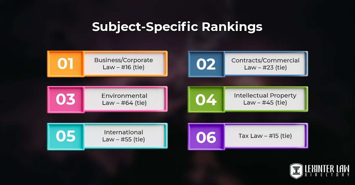 Subject-Specific Rankings
