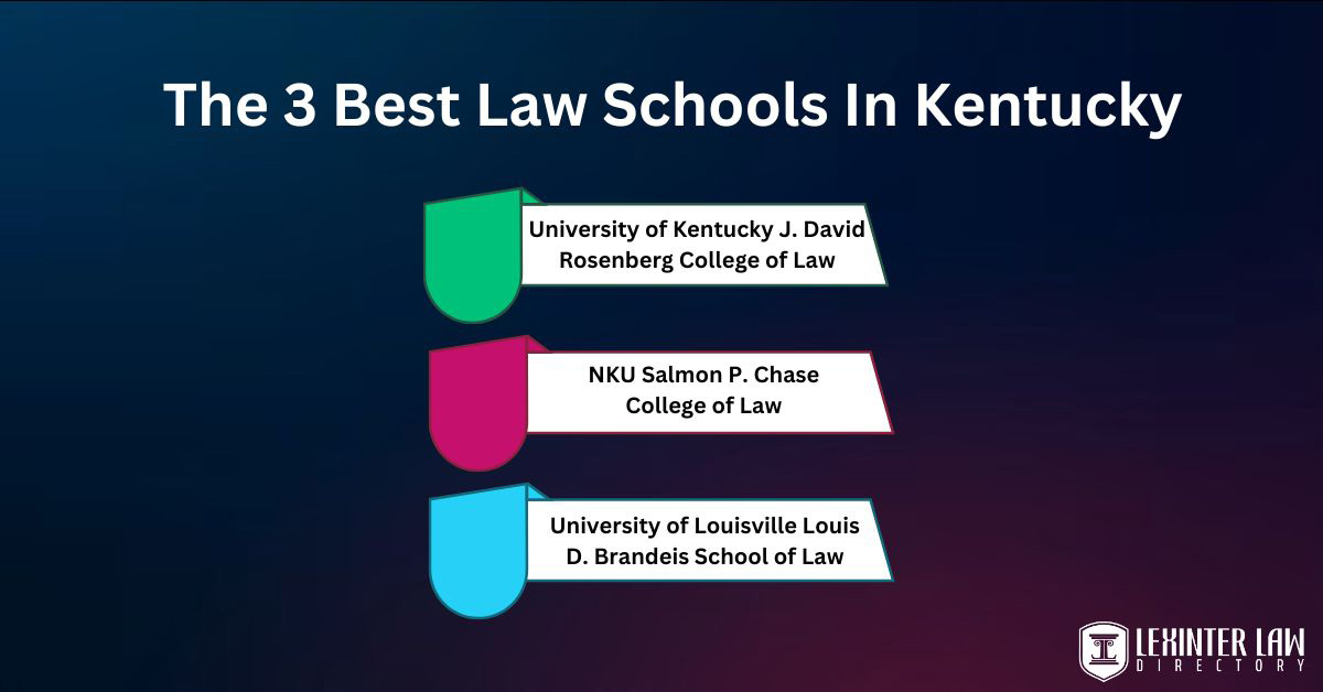 The 3 best law schools in Kentucky