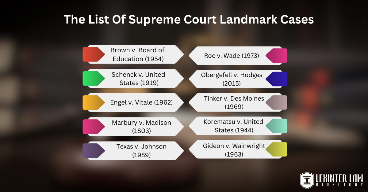 The List Of Supreme Court Landmark Cases