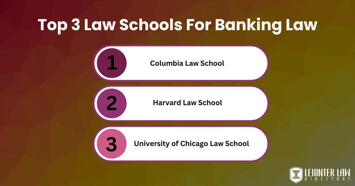 top 3 law schools for banking law
