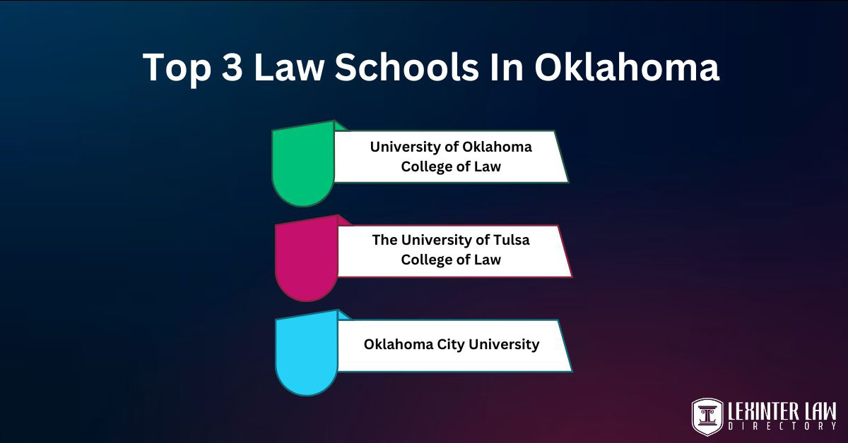 top 3 law schools in Oklahoma