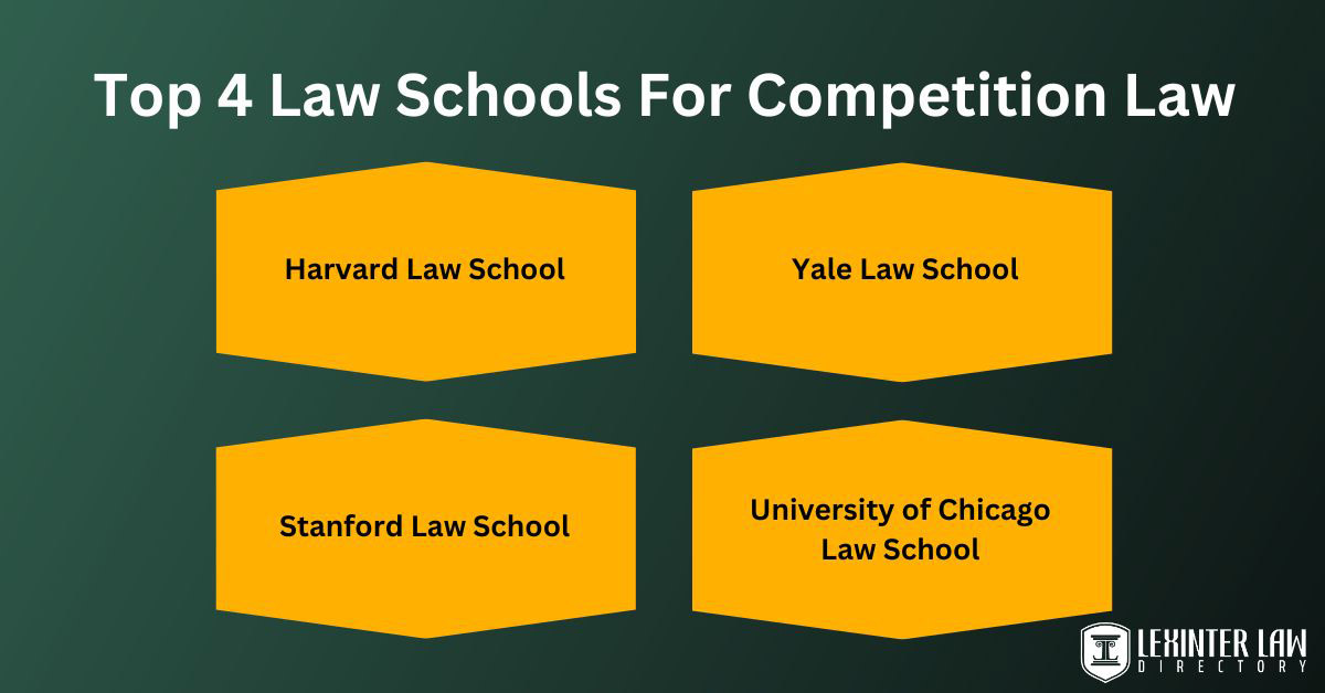 Top 4 Law Schools For Competition Law