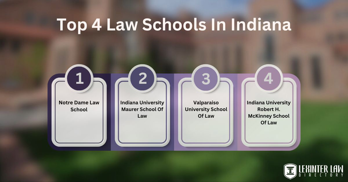 top 4 Law Schools in Indiana
