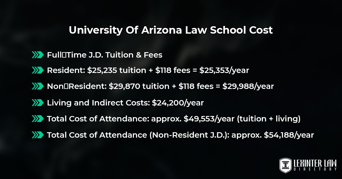 University Of Arizona Law School Cost