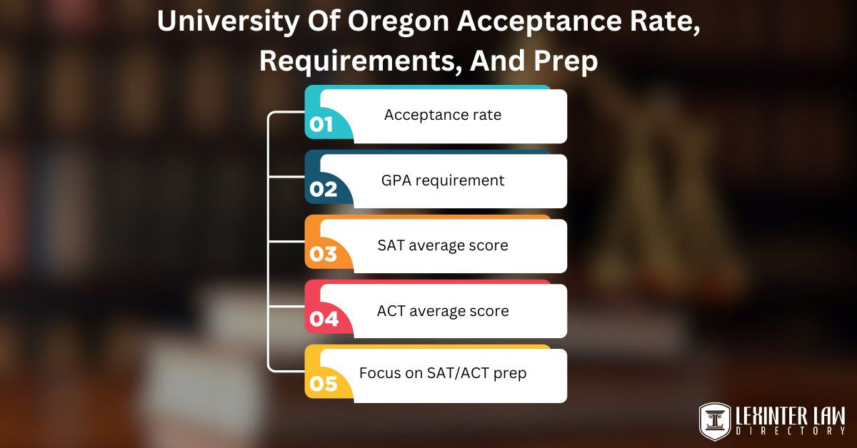 University Of Oregon Acceptance Rate, Requirements, And Prep