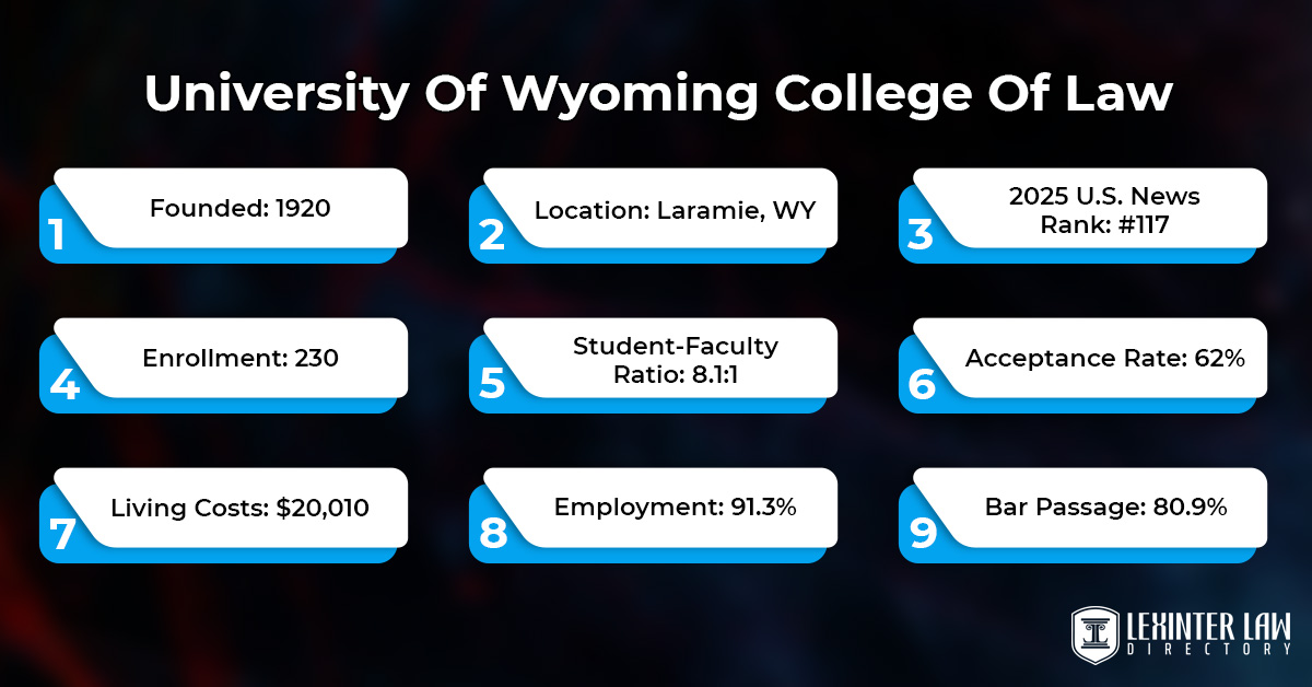 University Of Wyoming College Of Law