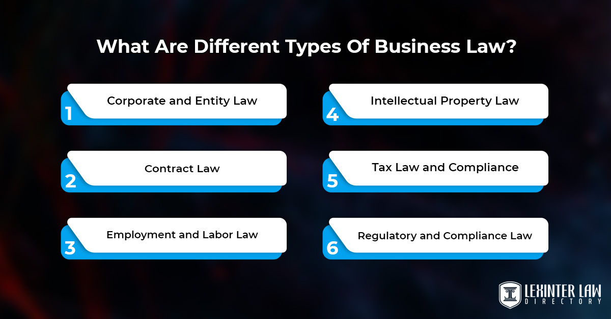 What Are Different Types Of Business Law
