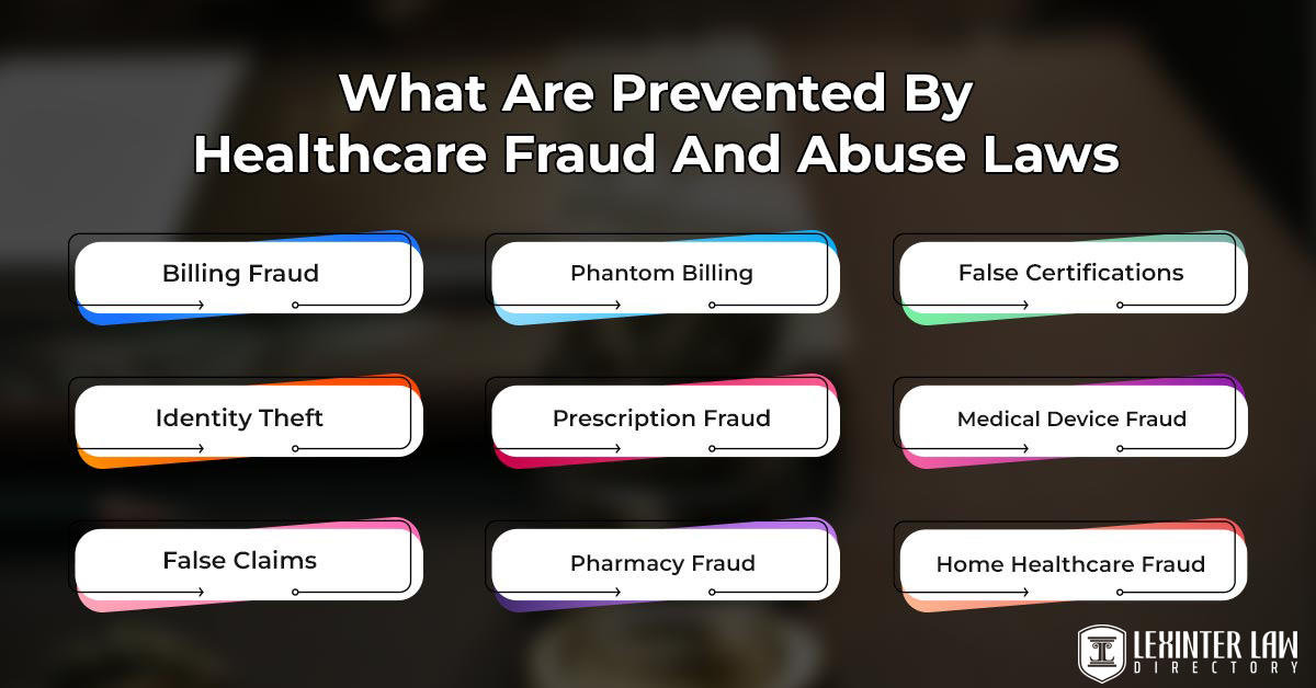 What Are Prevented By Healthcare Fraud And Abuse Laws