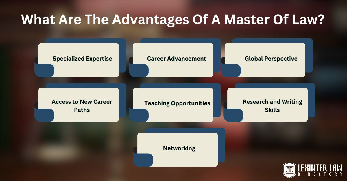 What Are The Advantages Of A Master Of Law?