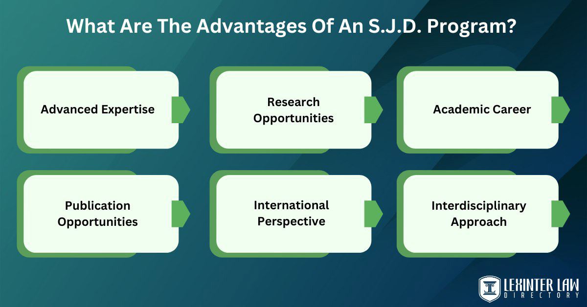 What Are The Advantages Of An S.J.D. Program?