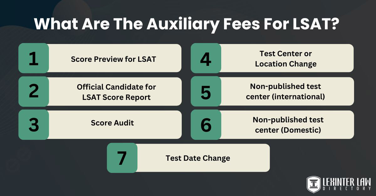 What Are The Auxiliary Fees For LSAT?