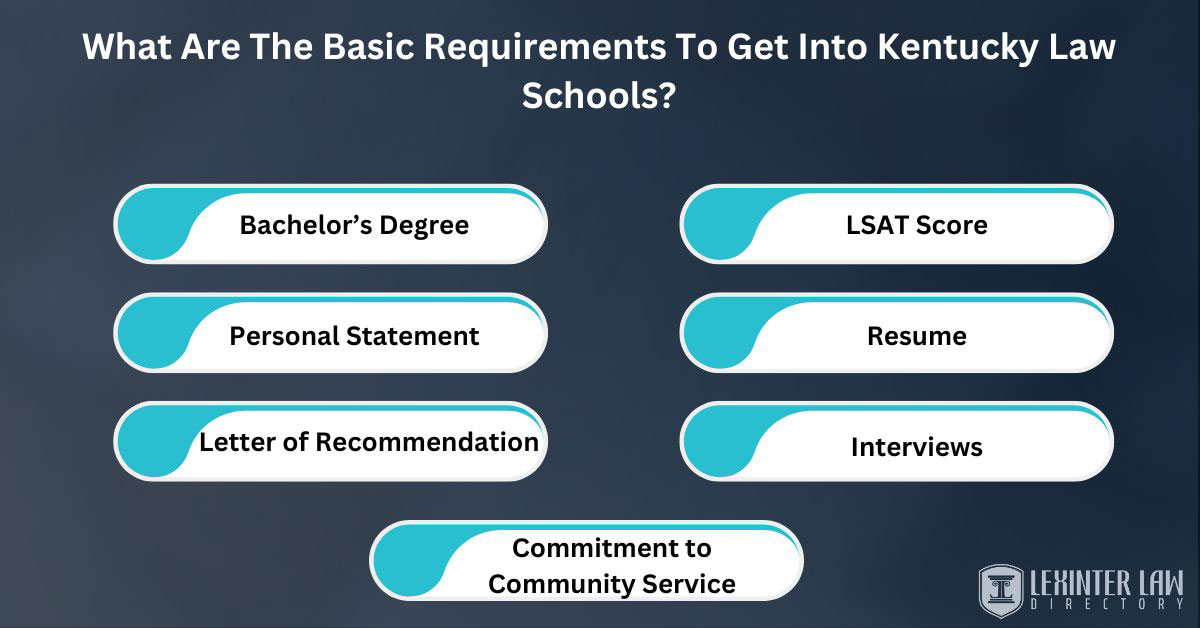 What Are The Basic Requirements To Get Into Kentucky Law Schools