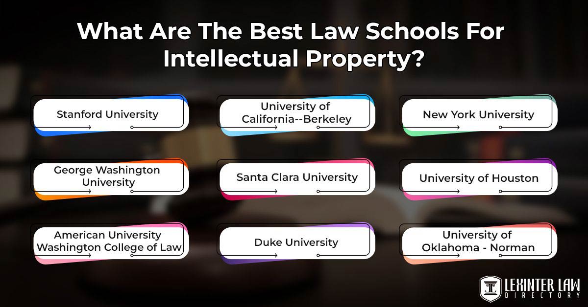 What Are The Best Law Schools For Intellectual Property