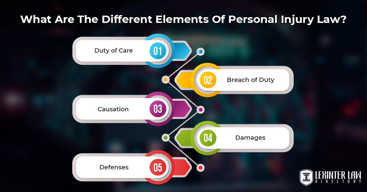 What Are The Different Elements Of Personal Injury Law