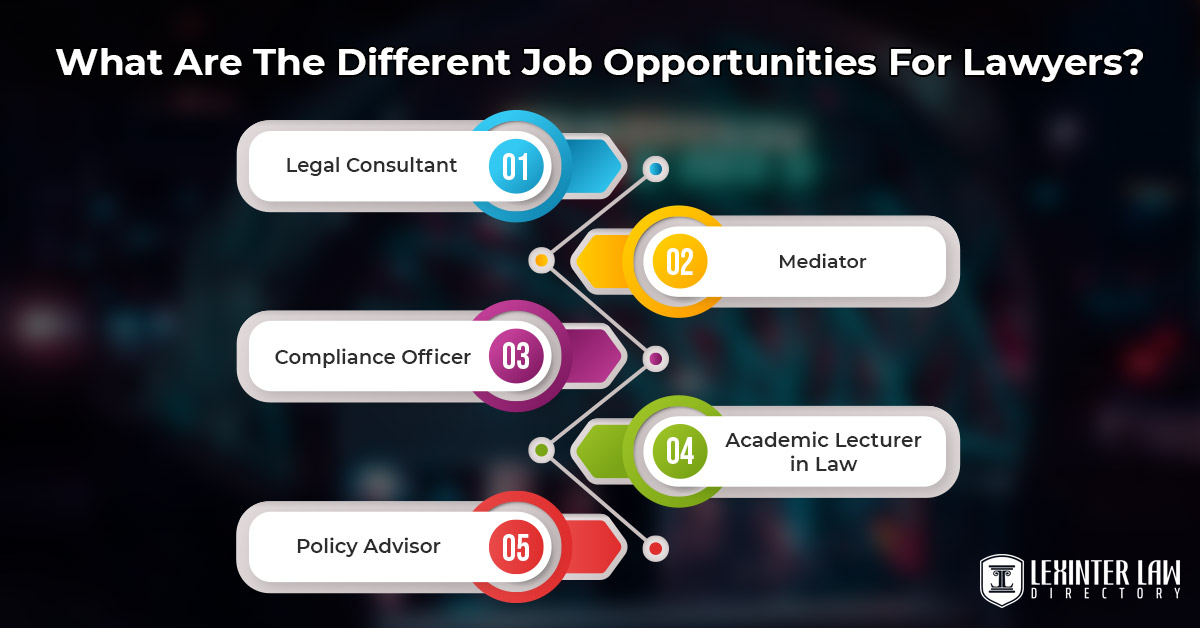 What Are The Different Job Opportunities For Lawyers