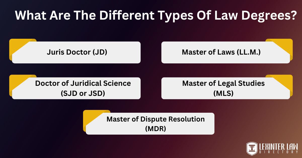 What Are The Different Types Of Law Degrees?