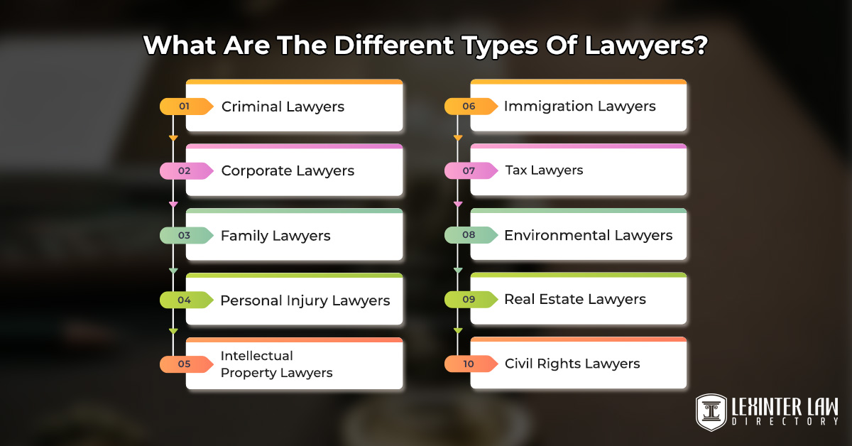 What Are The Different Types Of Lawyers?