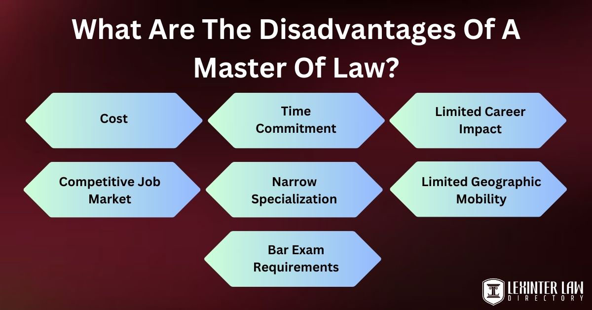 What Are The Disadvantages Of A Master Of Law?