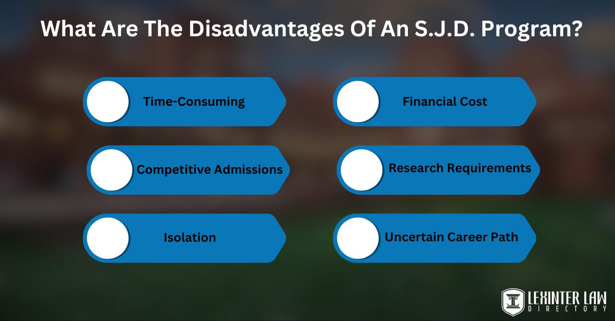 What Are The Disadvantages Of An S.J.D. Program?