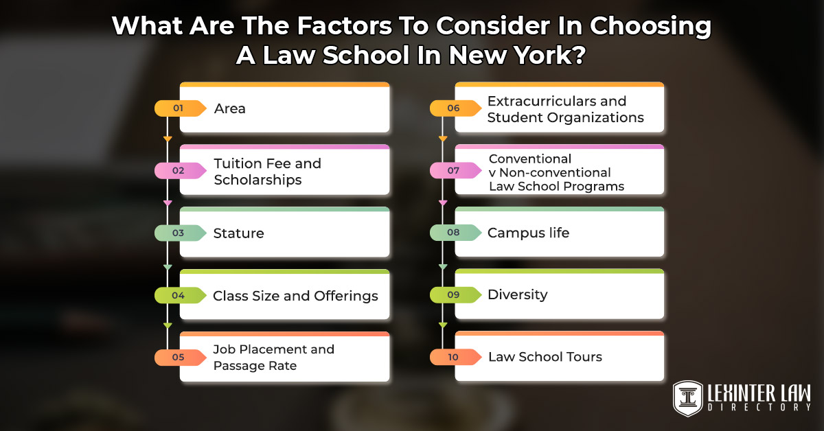 What Are The Factors To Consider In Choosing A Law School In New York