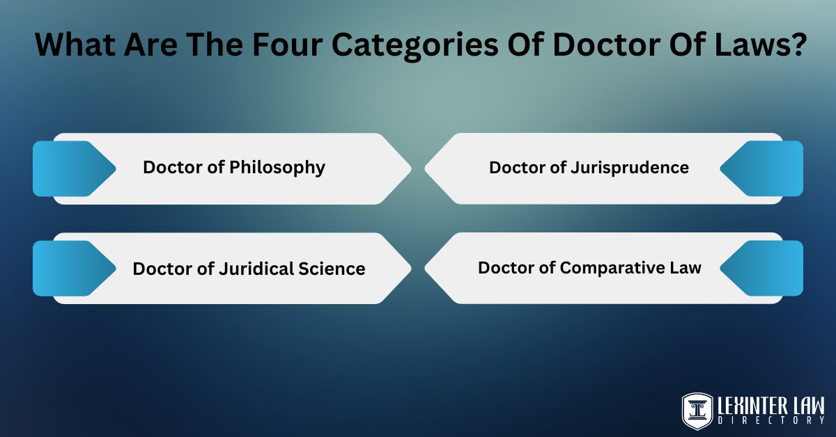 What Are The Four Categories Of Doctor Of Laws?