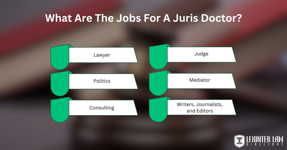 What Are The Jobs For A Juris Doctor