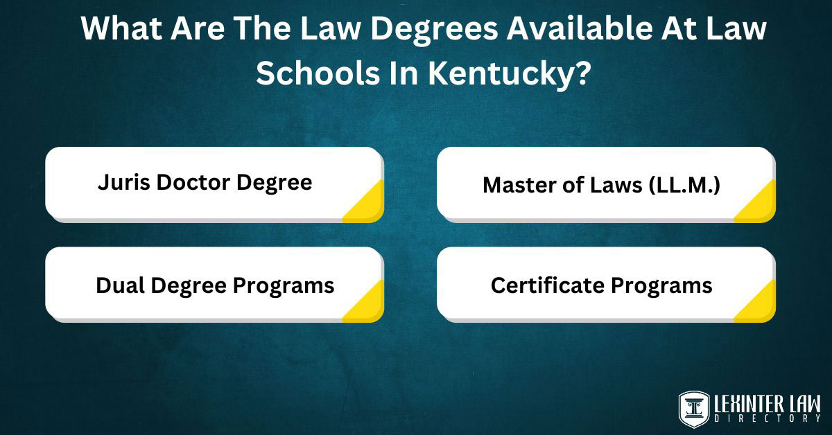 What Are The Law Degrees Available At Law Schools In Kentucky