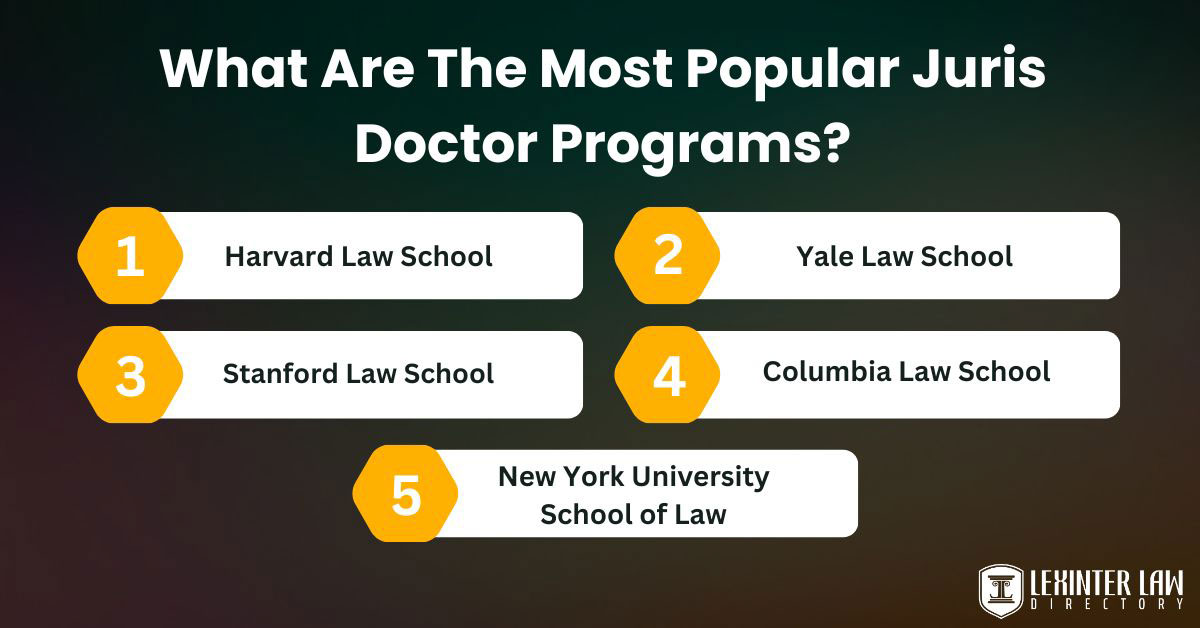 What Are The Most Popular Juris Doctor Programs