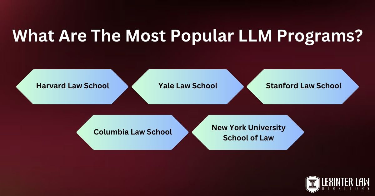 What Are The Most Popular LLM Programs