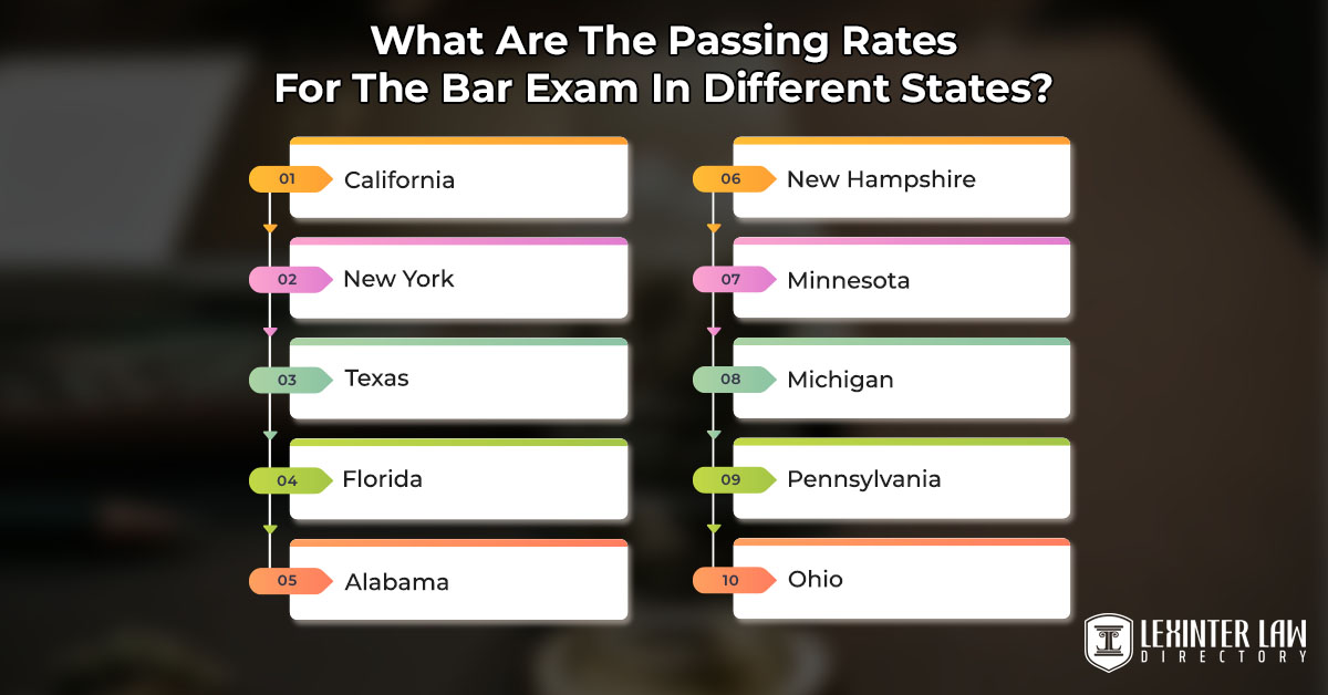 What Are The Passing Rates For The Bar Exam In Different States?