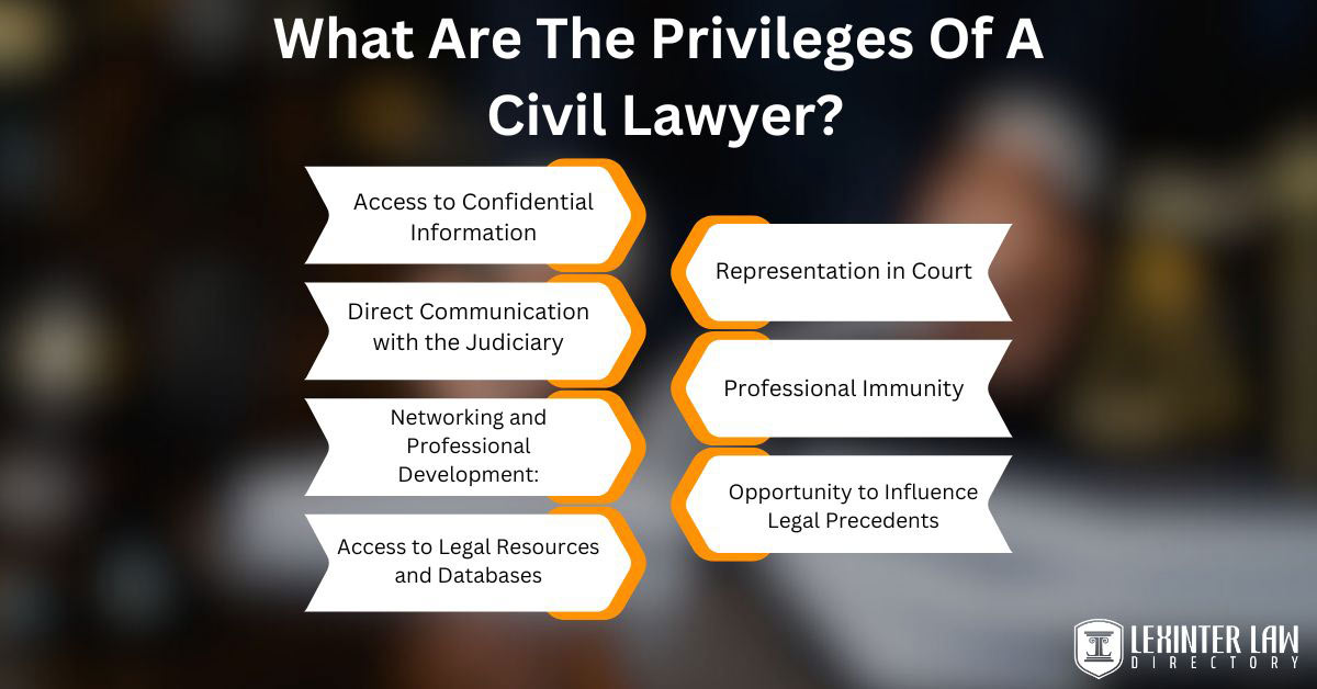 What Are The Privileges Of A Civil Lawyer