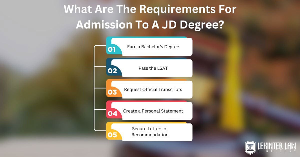 What Are The Requirements For Admission To A JD Degree