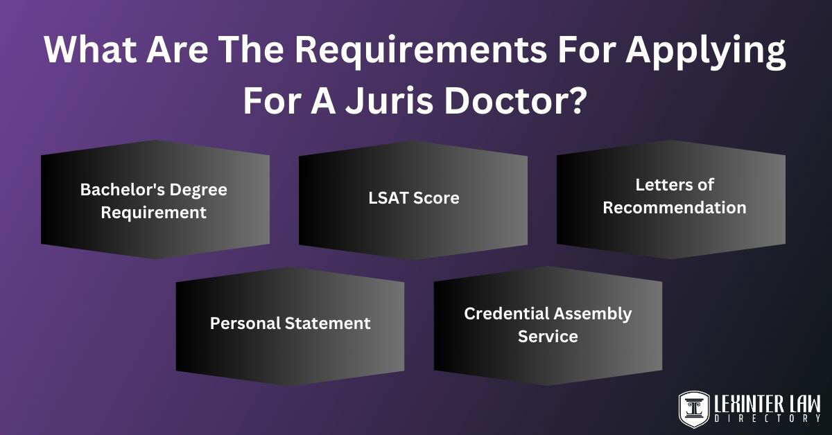 What Are The Requirements For Applying For A Juris Doctor