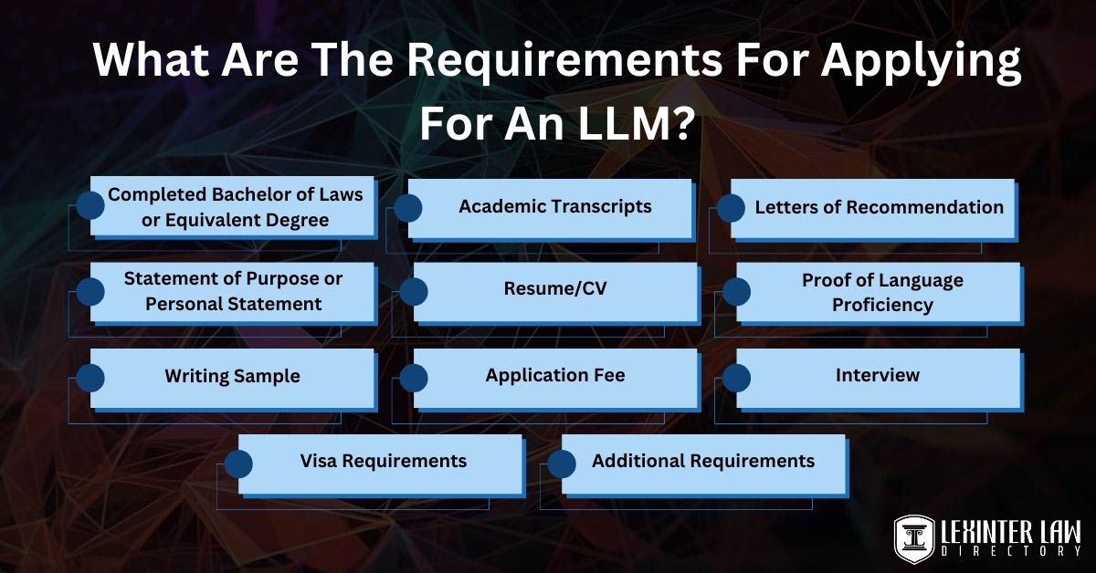What Are The Requirements For Applying For An LLM