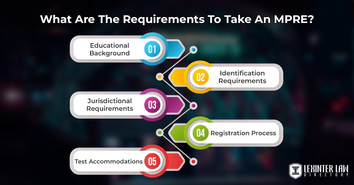 What Are The Requirements To Take An MPRE?