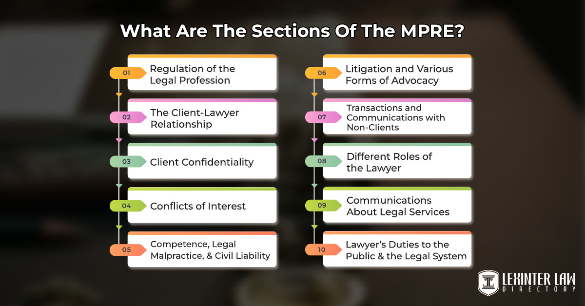 What Are The Sections Of The MPRE?