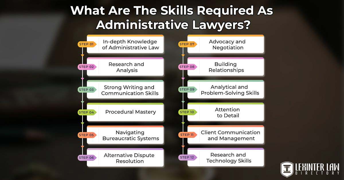 What Are The Skills Required As Administrative Lawyers