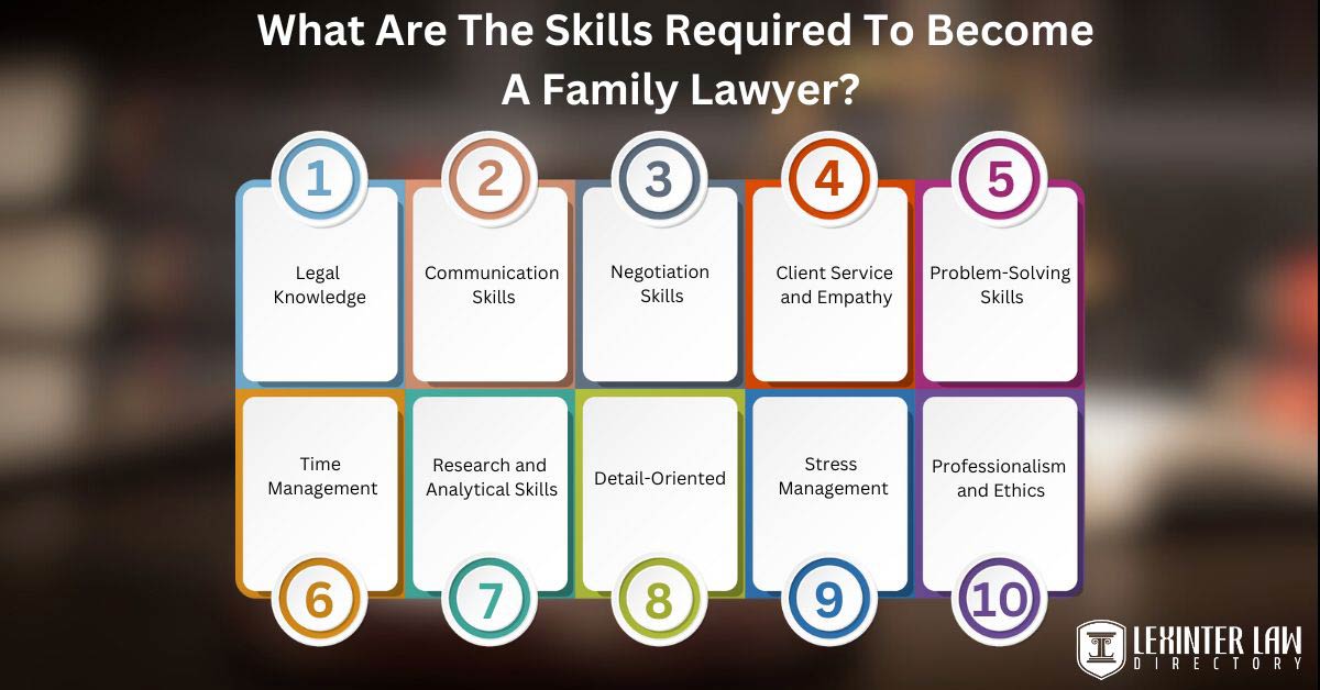 What Are The Skills Required To Become A Family Lawyer