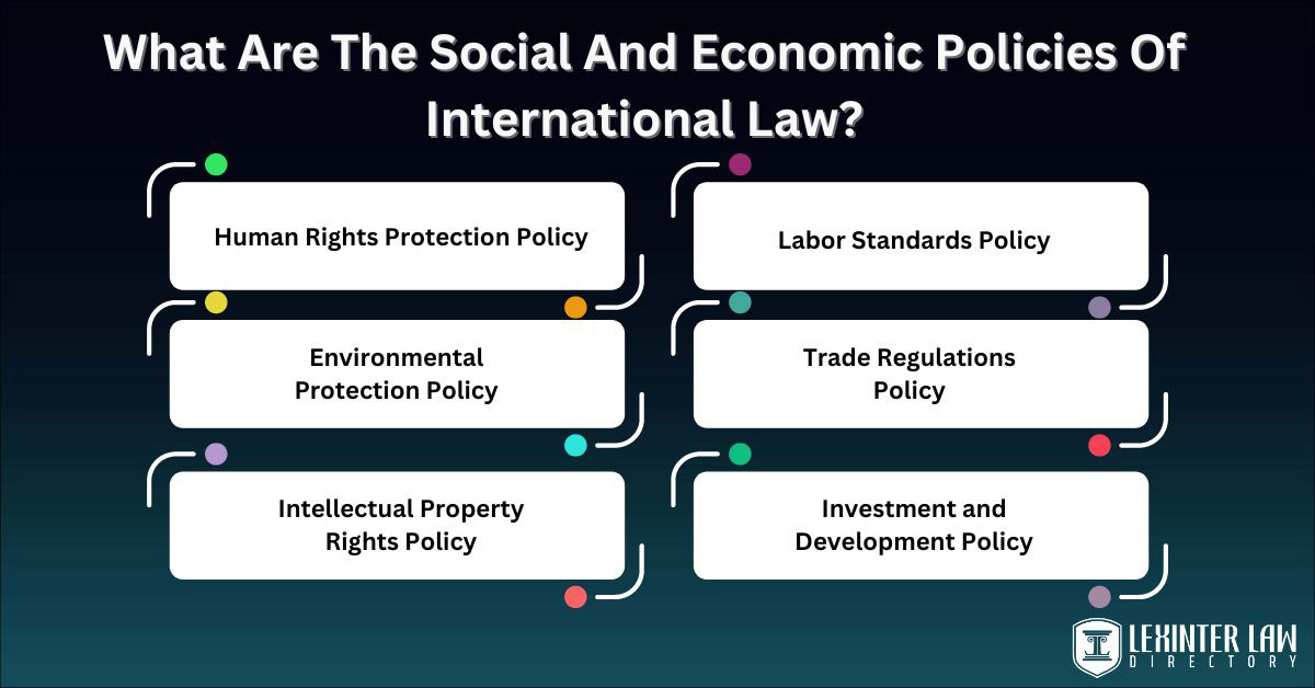 What Are The Social And Economic Policies Of International Law