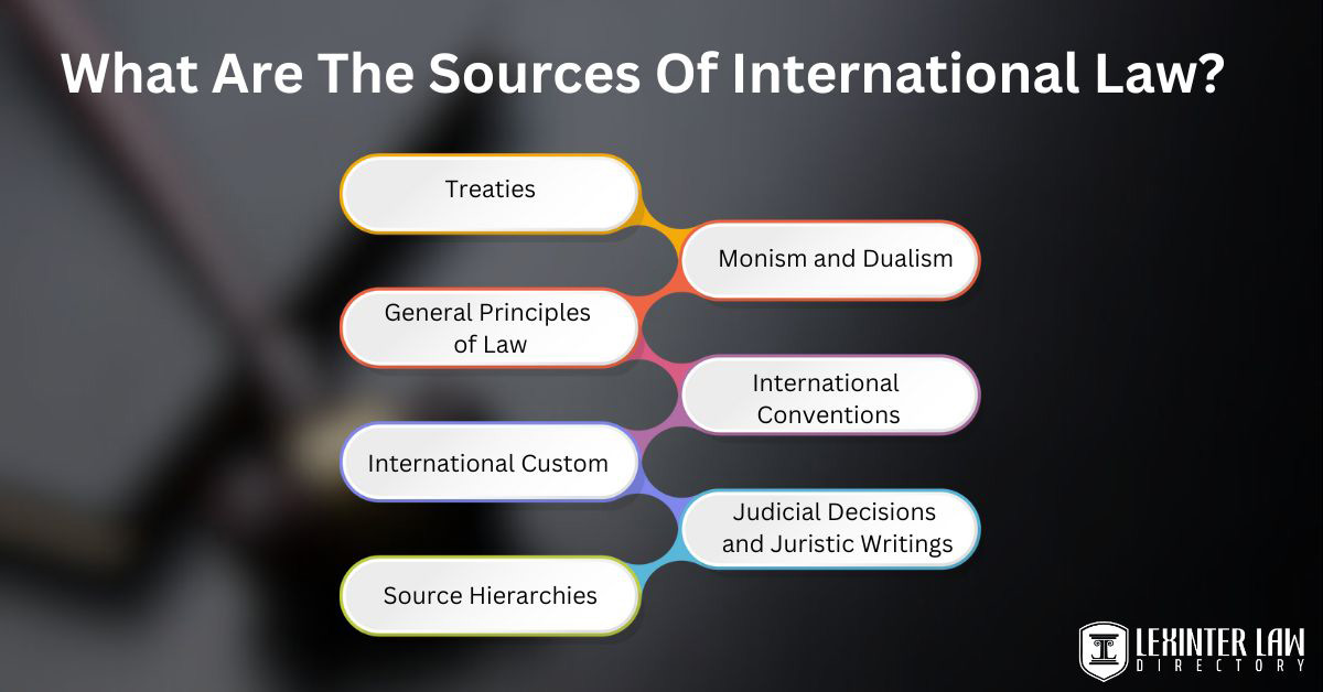 What Are The Sources Of International Law