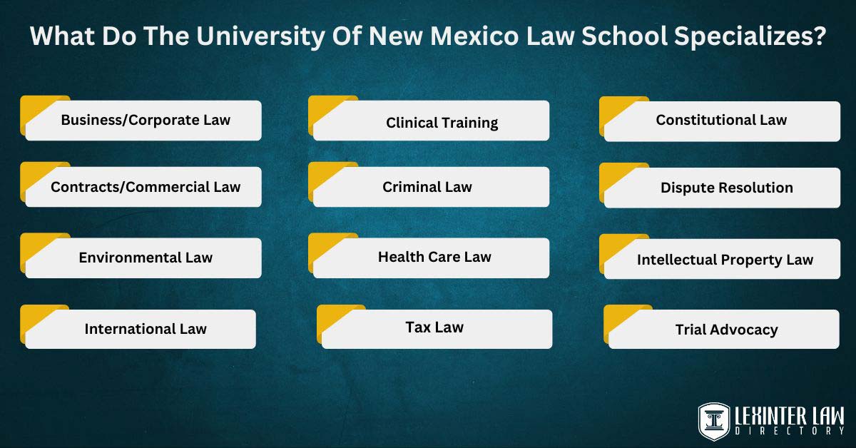 What Do The University Of New Mexico Law School Specializes?