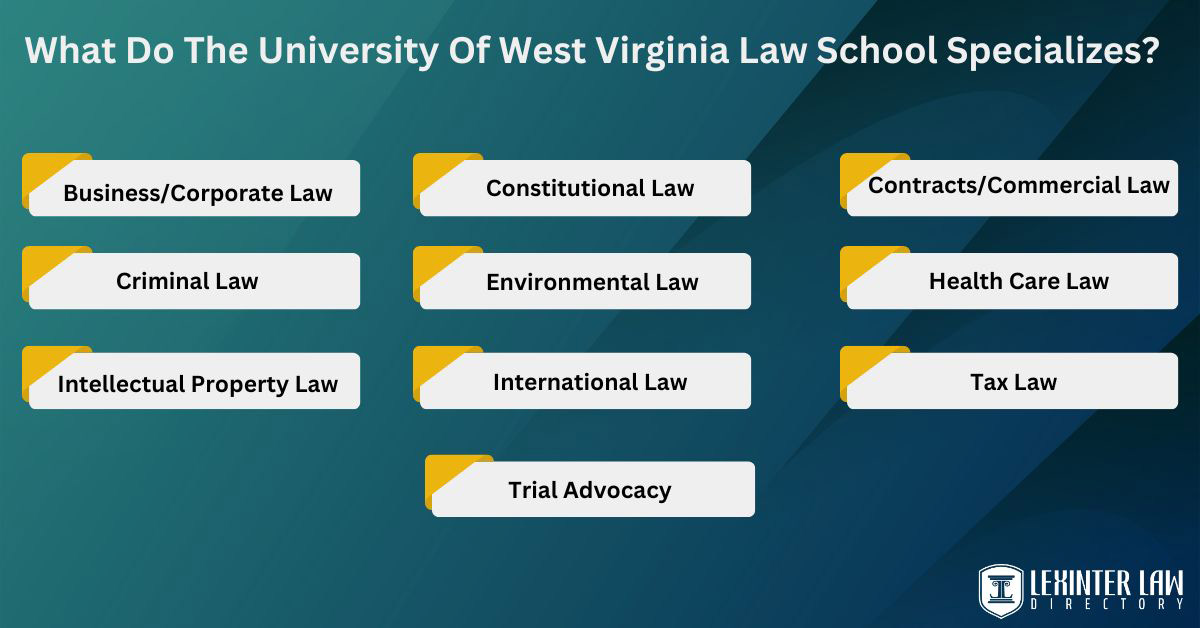 What Do The University Of West Virginia Law School Specializes?