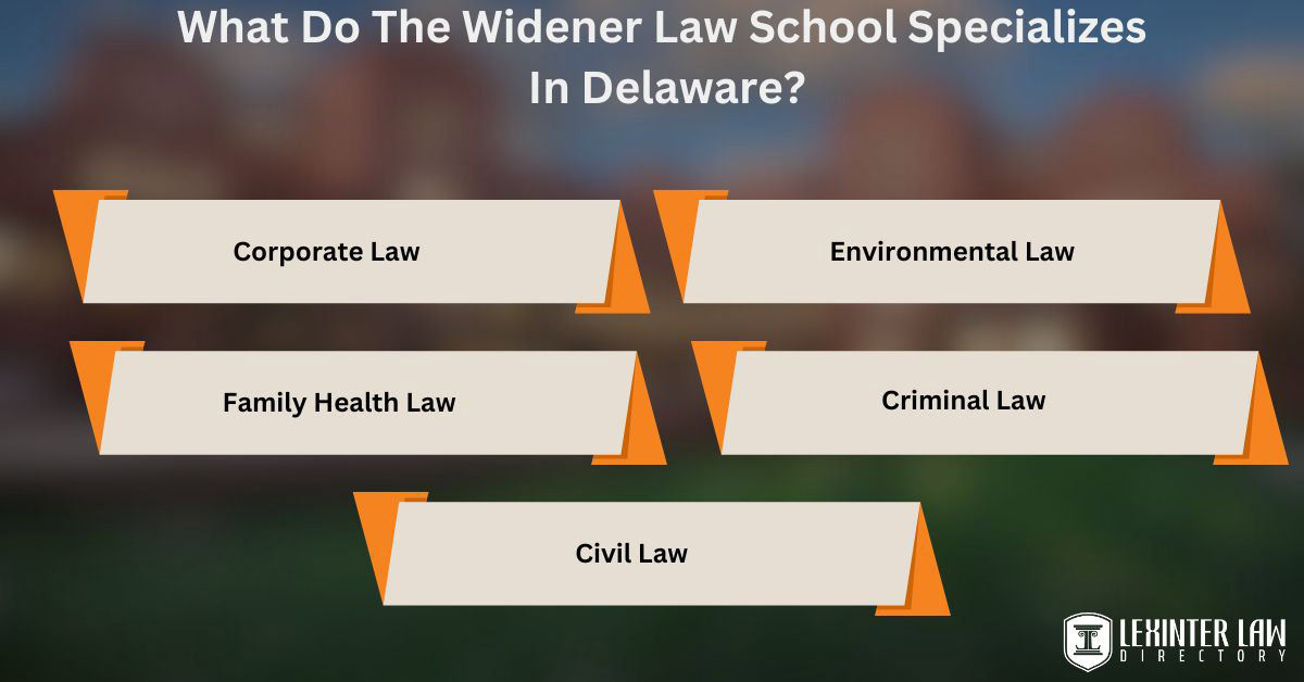 What Do The Widener Law School Specializes In Delaware?