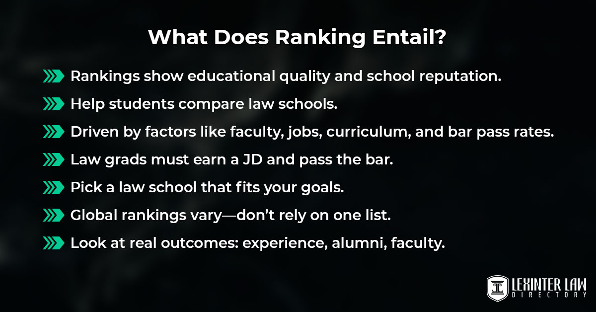 What Does Ranking Entail