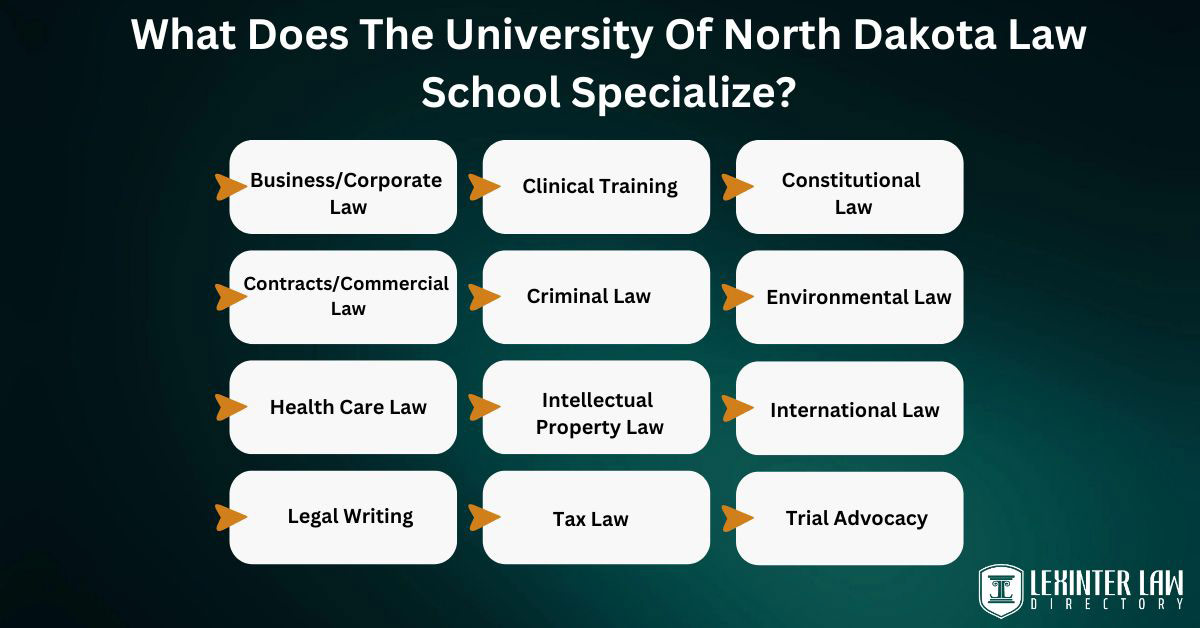 What Does The University Of North Dakota Law School Specialize