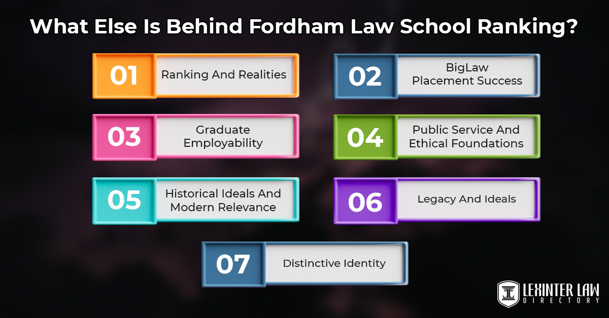 fordham law school ranking