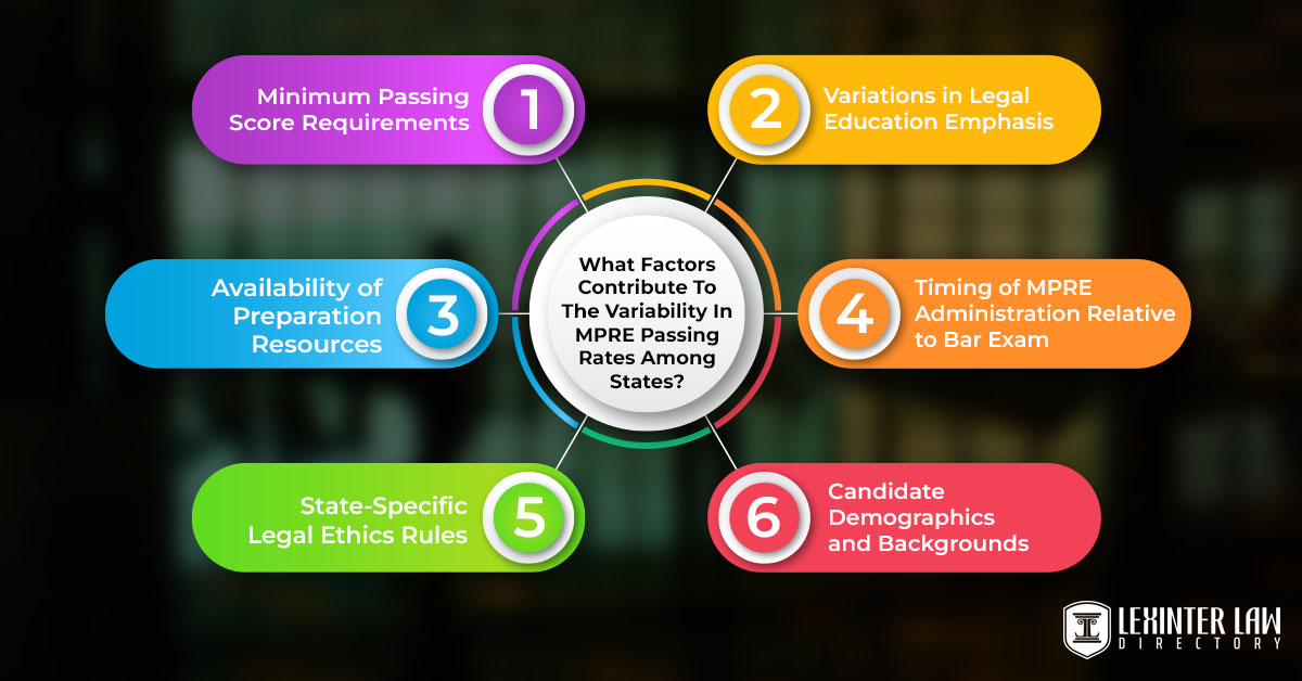 What Factors Contribute To The Variability In MPRE Passing Rates Among States?
