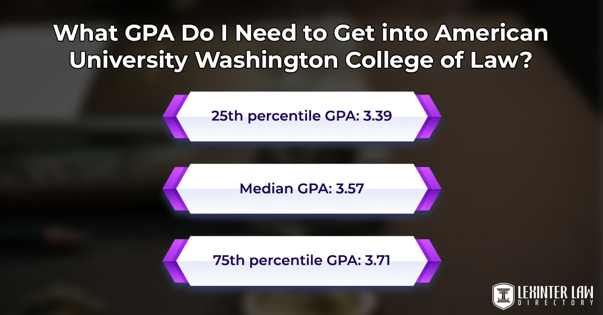 What GPA Do I Need to Get into American University Washington College of Law?
