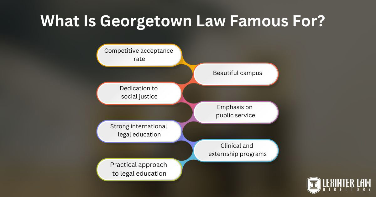What Is Georgetown Law Famous For