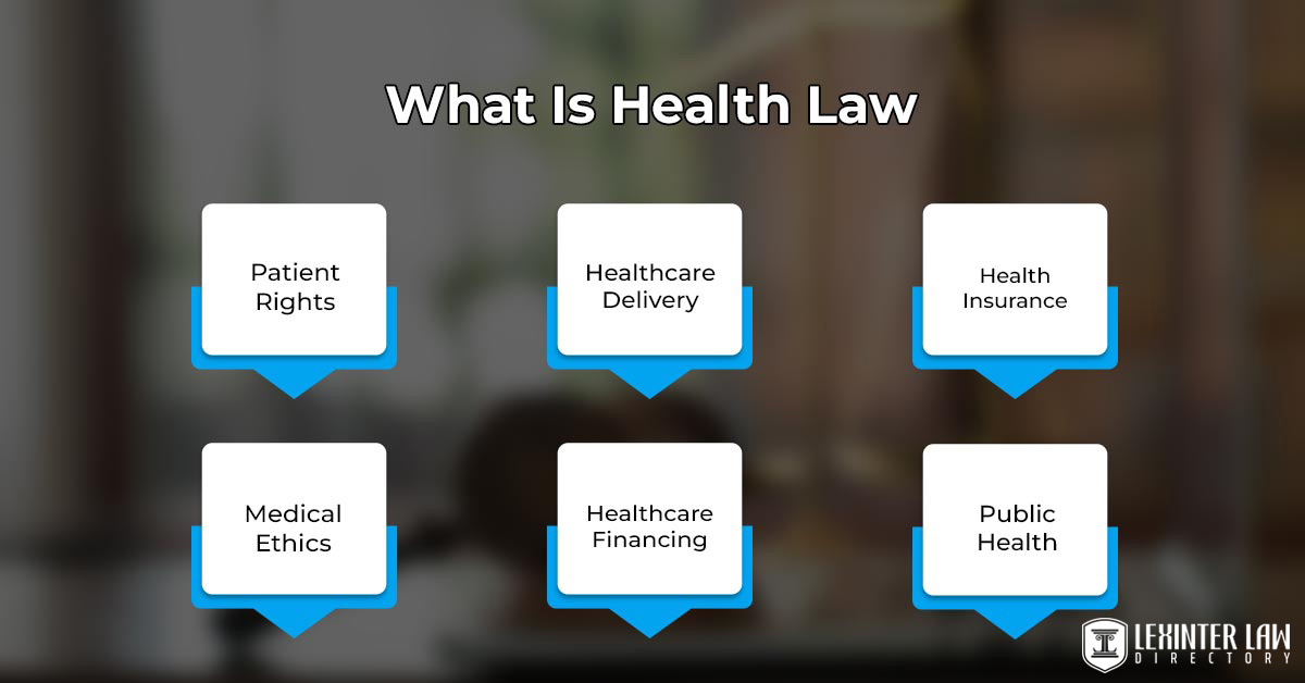 What Is Health Law